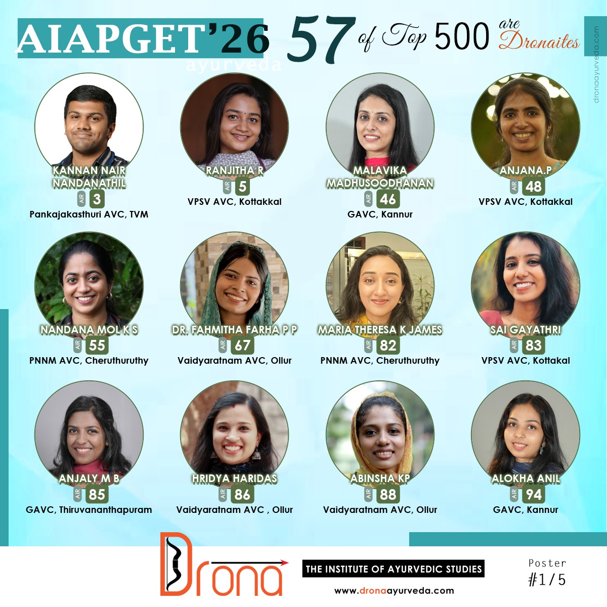 Ayurveda AIAPGET 2026 results - Drona TOPS