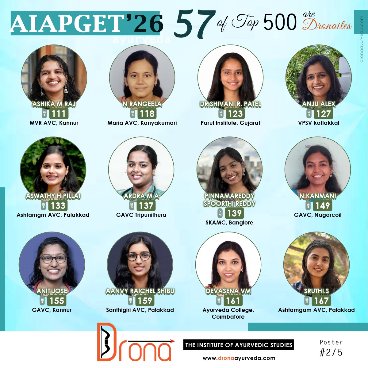 Ayurveda AIAPGET 2026 results - Drona TOPS