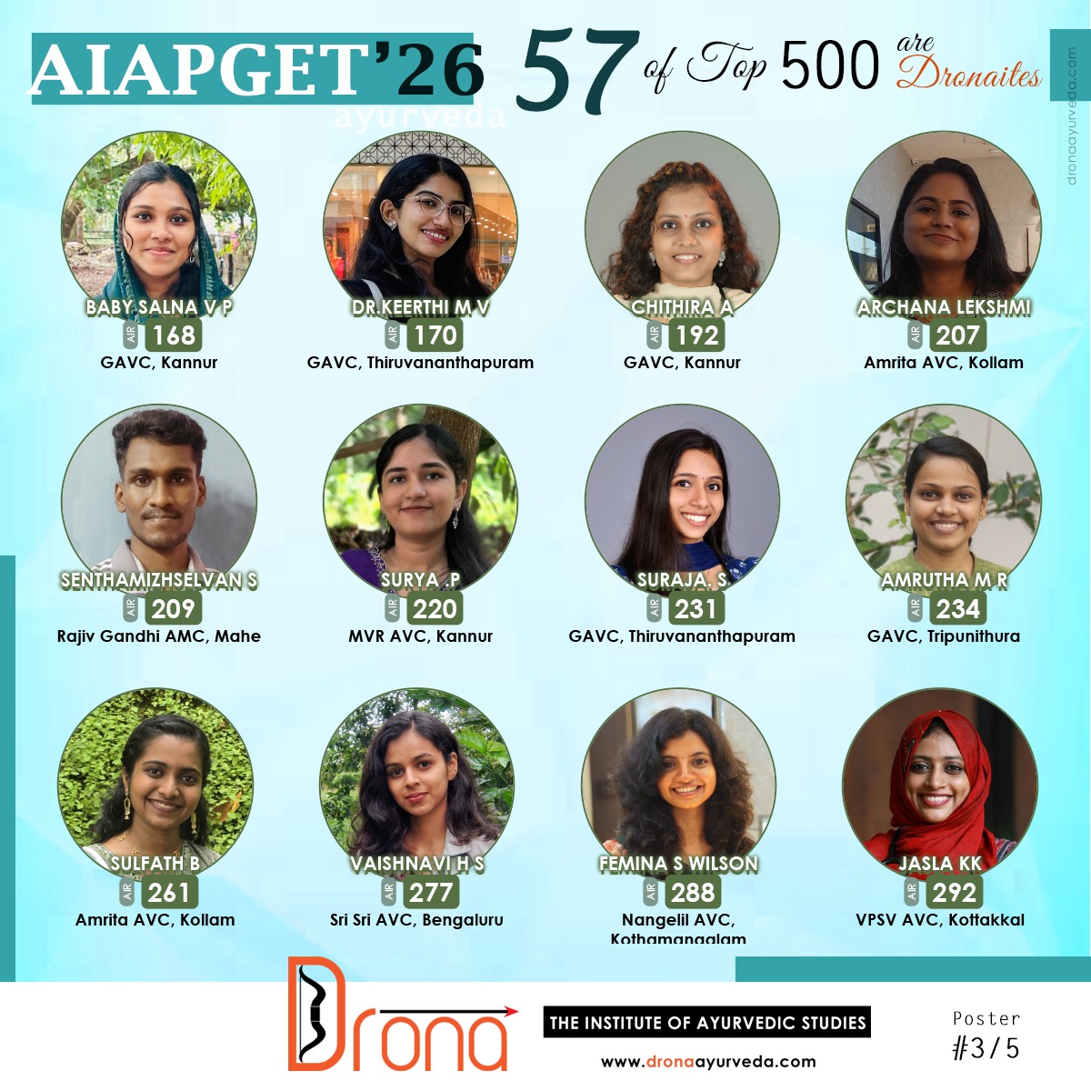 Ayurveda AIAPGET 2026 results - Drona TOPS