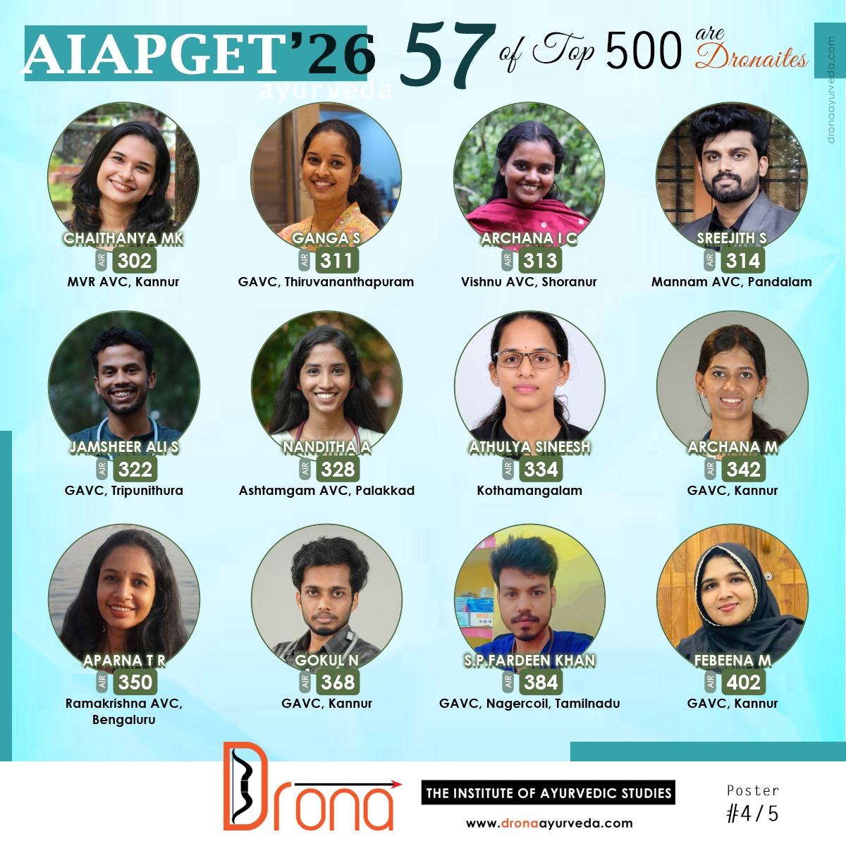 Ayurveda AIAPGET 2026 results - Drona TOPS